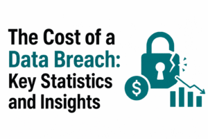 Data Breach Cost Statistics