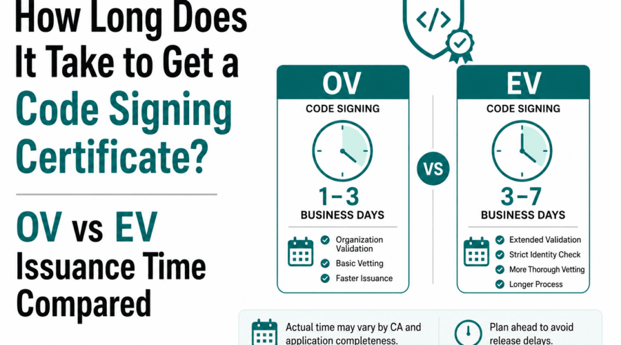 How Fast Can You Get an OV or EV Code Signing Certificate